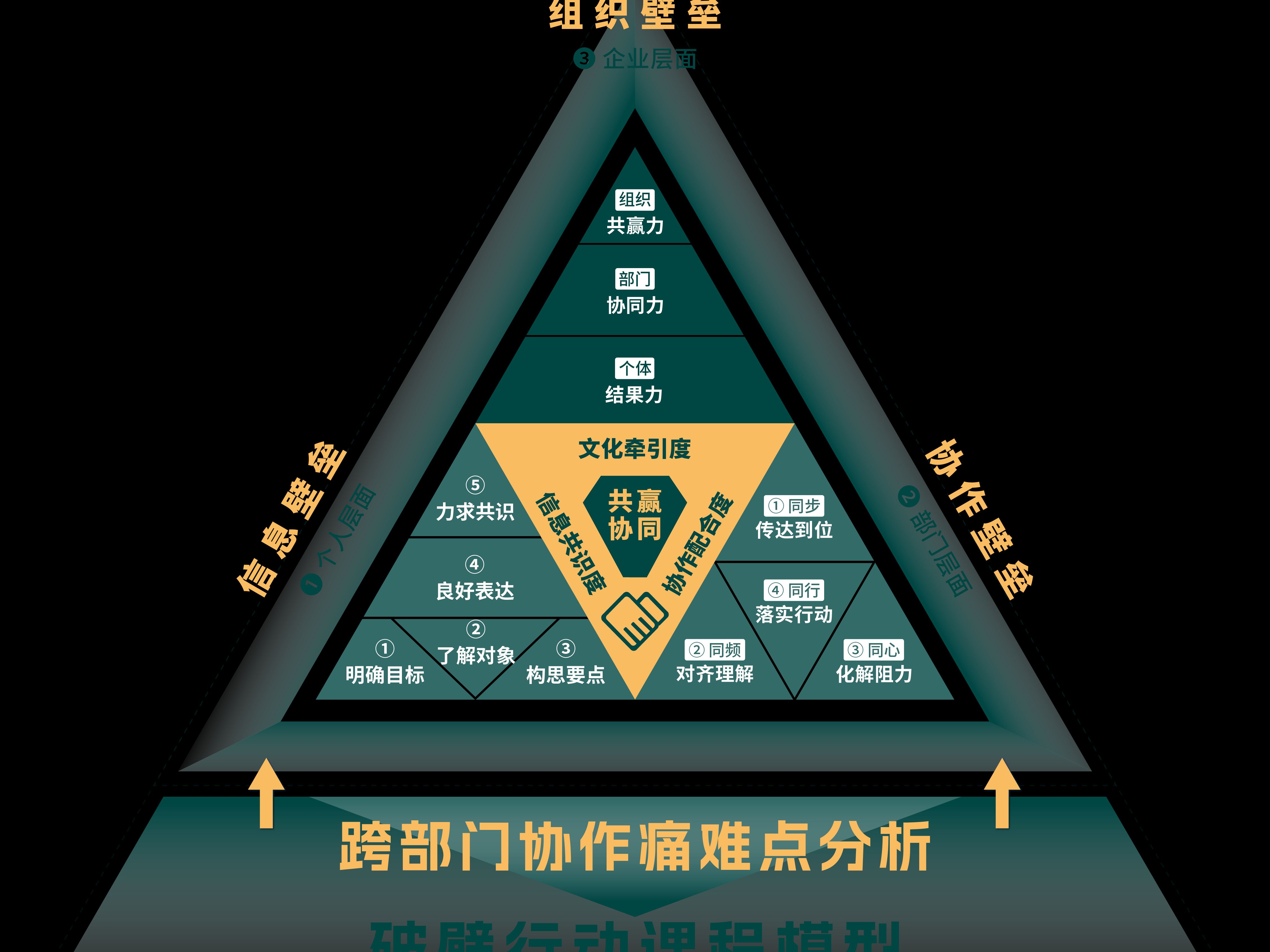 行业资源聚合,构筑核心竞争壁垒(行业资源聚合,构筑核心竞争壁垒是什么)-第1张图片-战略资本商业服务 行业资源聚合,构筑核心竞争壁垒(行业资源聚合,构筑核心竞争壁垒是什么)-第1张图片-战略资本商业服务